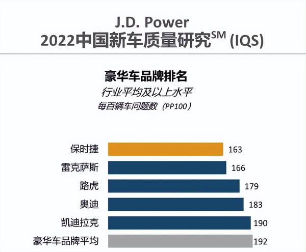 雷克萨斯保值率高不高，雷克萨斯保值率为什么这么高？