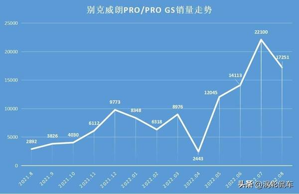 丰田和本田哪个质量好？拉丰田·与威朗哪个好？