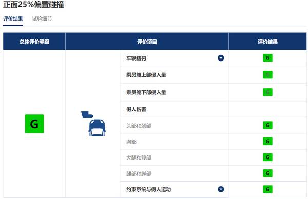 比亚迪汉真实口碑，比亚迪汉质量可靠吗？