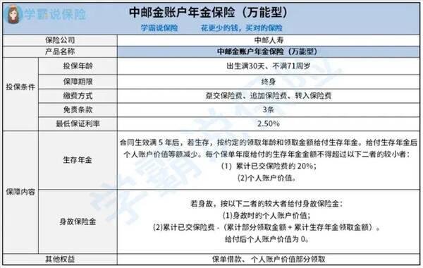 邮政年金保险怎么回事？中邮金账户年金保险(万能型)有什么用？