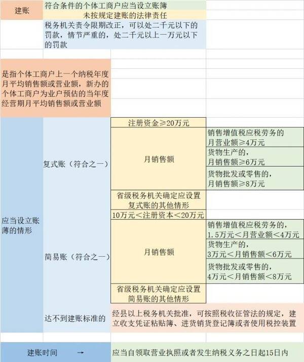 个体工商户长期不报税，个体户不报税不申报的后果有哪些,你知道吗？