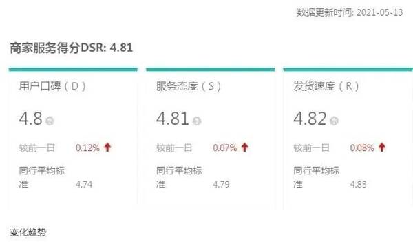 抖音小店官网，抖音小店新手期怎么解决？