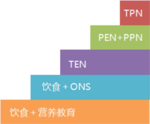 老年人营养不良的危害，老年人营养不良怎么治疗？