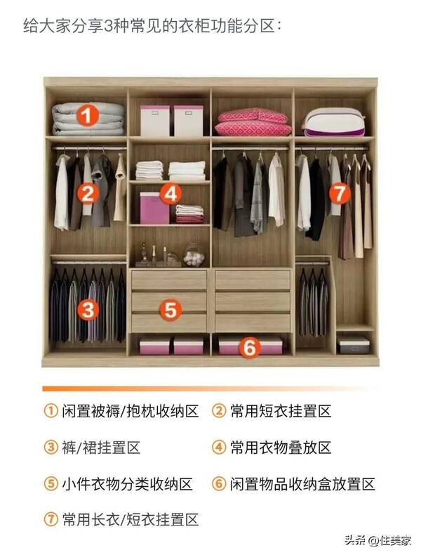 定制衣柜要注意的坑，定制衣柜需要注意5个问题