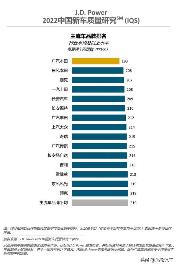 丰田和本田哪个质量好？拉丰田·与威朗哪个好？