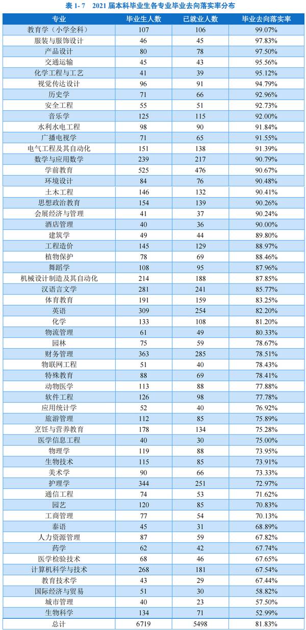 昆明学院升昆明大学，昆明学院是师范学院吗？