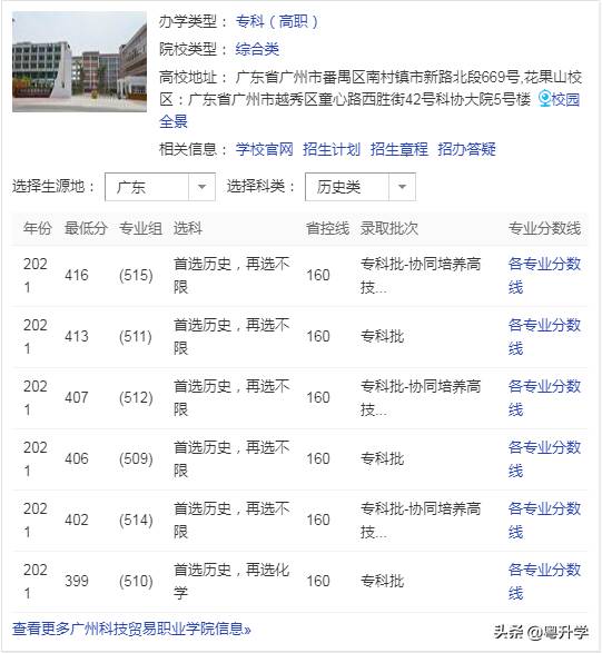 广东科技学院名声怎么样？广州科技贸易职业学院是几本？