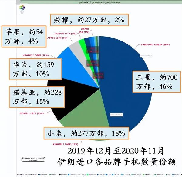 三星为什么不是亚洲首富？为什么三星是全球靠前？