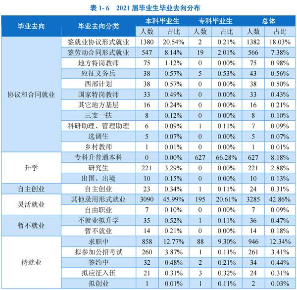 昆明学院升昆明大学，昆明学院是师范学院吗？