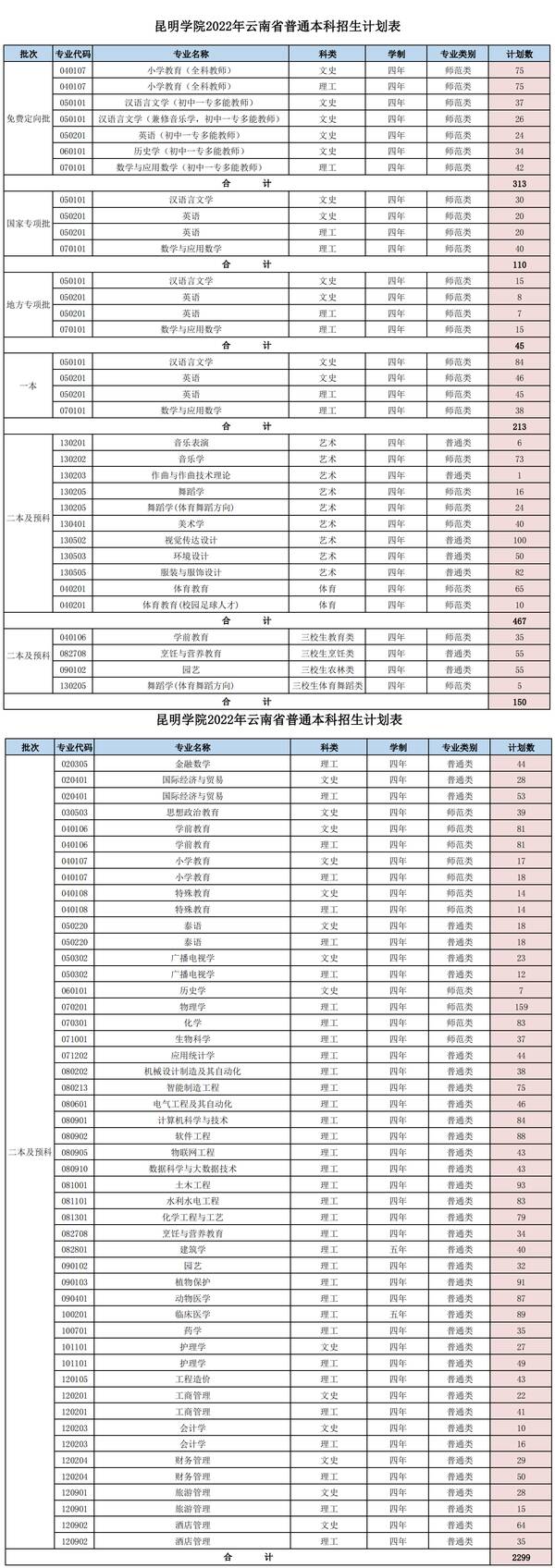 昆明学院升昆明大学，昆明学院是师范学院吗？