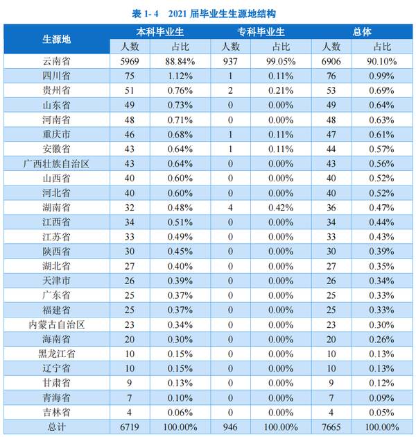 昆明学院升昆明大学，昆明学院是师范学院吗？