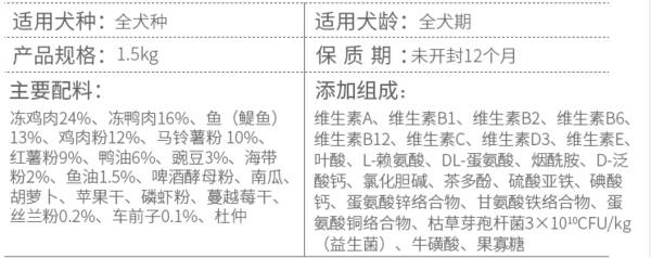 狗粮怎么选？最选狗粮怎么样？