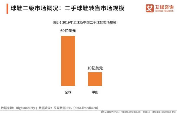 球鞋护理培训，专业球鞋洗护前景如何？