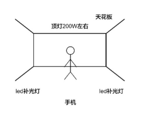 电商具体是做什么的？电商运营每天都要干什么？