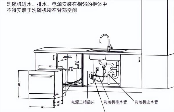 洗碗机洗碗，西门子哪款洗碗机较好？