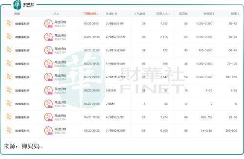 新东方怎么样？新东方直播课怎么样？有学过的吗？