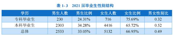 昆明学院升昆明大学，昆明学院是师范学院吗？