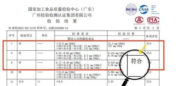 宝宝辅食添加对照表，宝宝辅食配料表怎么看？