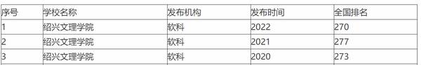 浙江两所大学更名，浙江大学的前身是杭州大学吗？