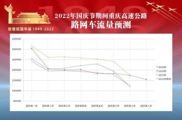 重庆高速公路公众服务网，重庆高速路最新消息