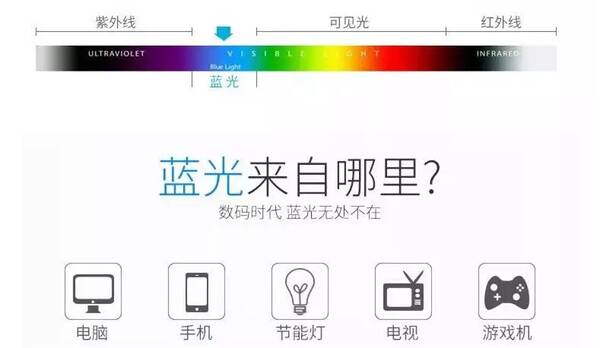 皮肤真的需要防蓝光吗？抗蓝光护肤品真的有用吗知乎？