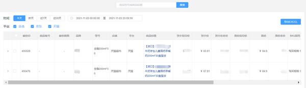 产品控价是什么意思？线上控价产品应该怎么选择？