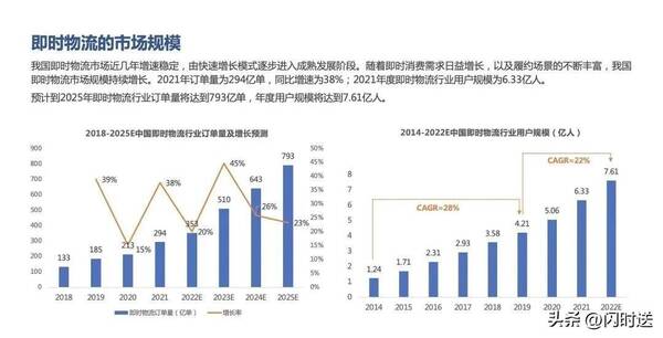 聚合配送，聚合配送是什么意思？