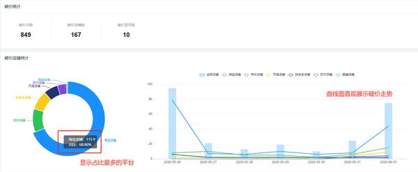 产品控价是什么意思？线上控价产品应该怎么选择？