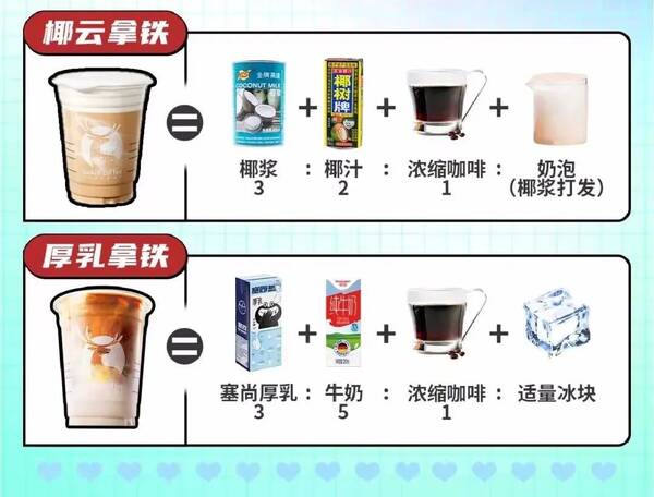 古茗奶茶为什么那么好喝？古茗为什么？