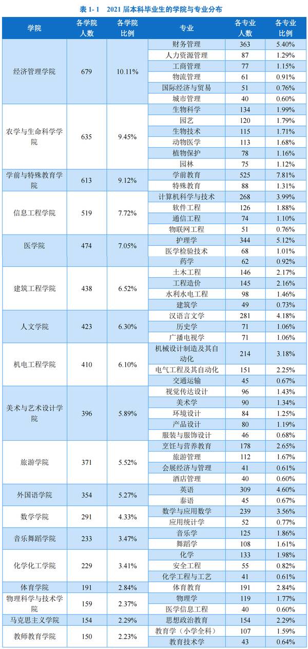 昆明学院升昆明大学，昆明学院是师范学院吗？