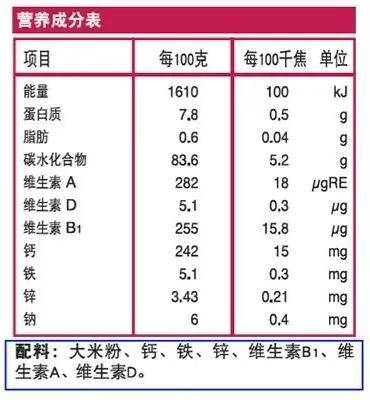 宝宝辅食添加对照表，宝宝辅食配料表怎么看？