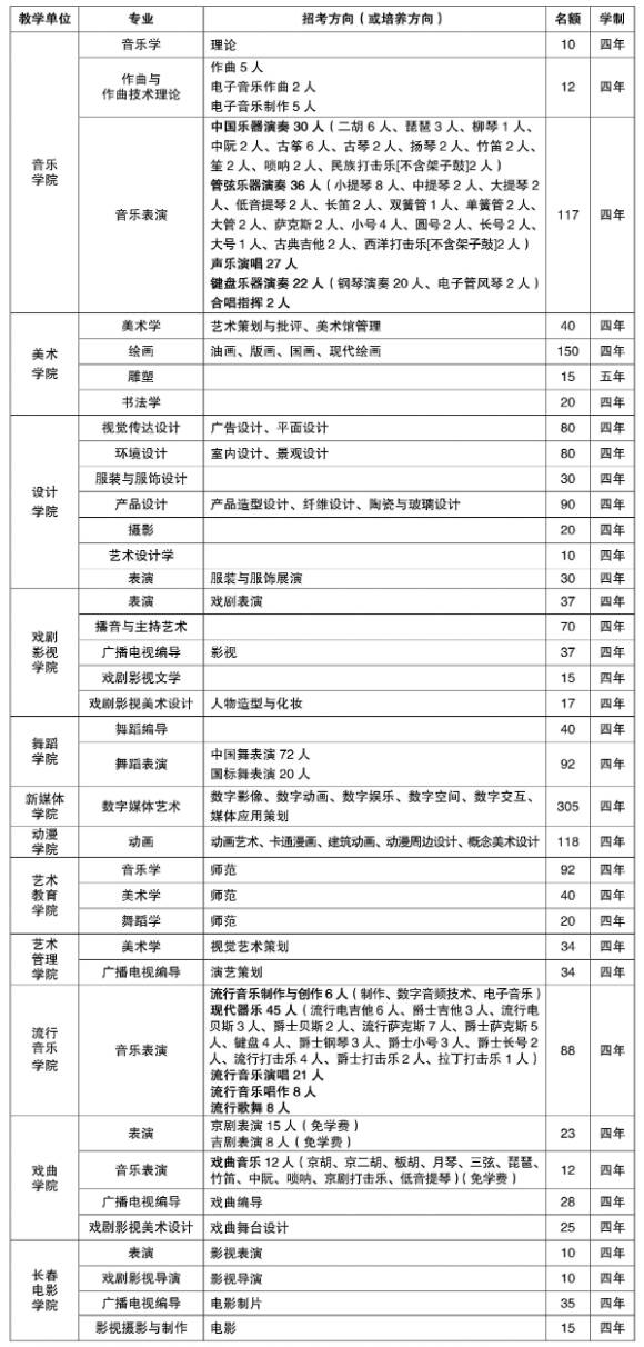 吉林艺术学院书法专业，吉林艺术类大学有哪些？