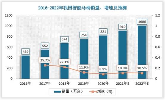 希箭智能马桶怎样？horow希箭卫浴怎么样？