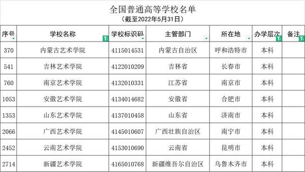 吉林艺术学院书法专业，吉林艺术类大学有哪些？