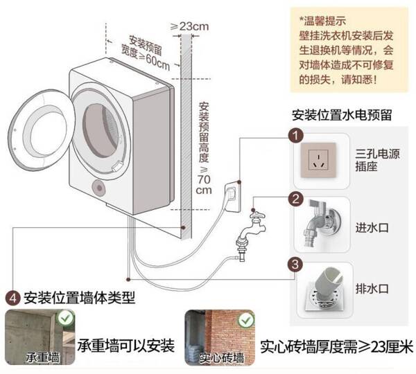 壁挂式洗衣机的优缺点，为什么要买壁挂洗衣机？