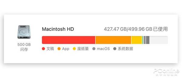 macbook变卡，macbook太好用了