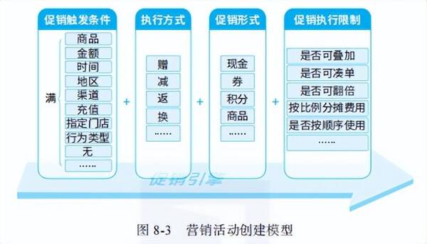 用户运营怎么做？全域会员运营