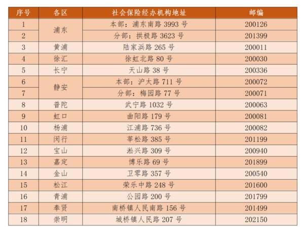 逐月领取退役金60岁后薪金，退役军人逐月领取退役金什么时候开始执行？