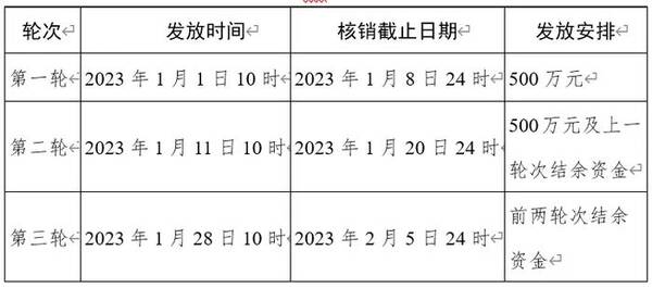 济南政府消费券，济南去哪领消费券？