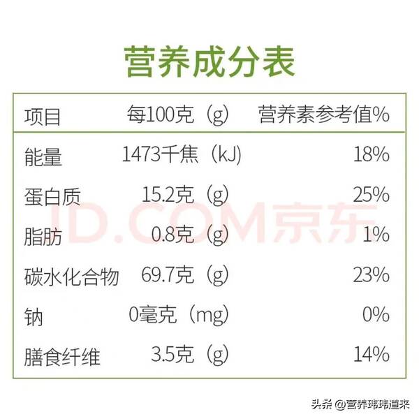 全麦面包粉和全麦粉的区别，全麦粉是什么样的？