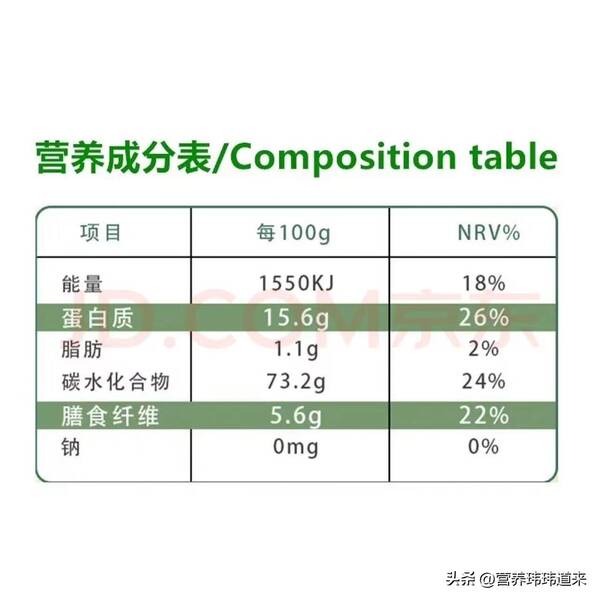 全麦面包粉和全麦粉的区别，全麦粉是什么样的？