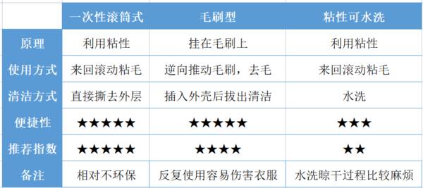 粘毛器哪种好用？粘毛器是什么材料做的？