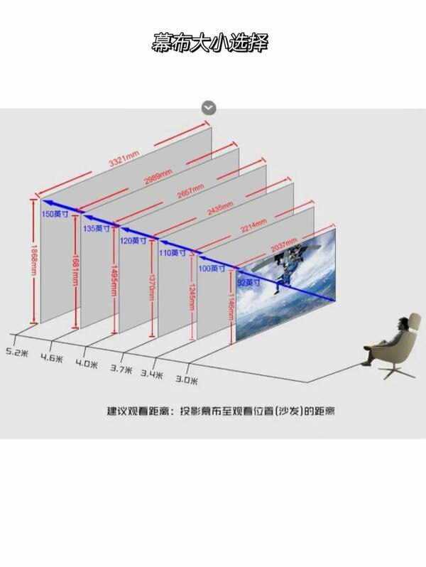 卧室投影仪怎么装？投影电视墙怎么装修设计？