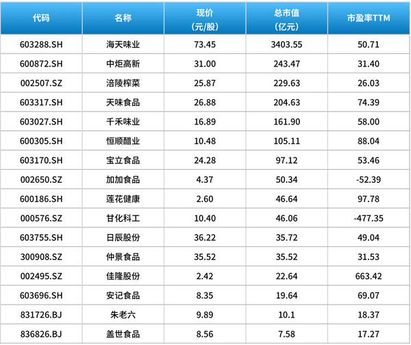 海天味业市场分析，海天味业为什么买不了？