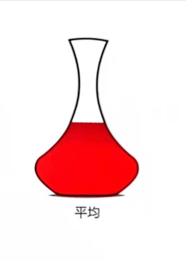 什么红酒好喝？喝过那么多的红酒,你真的会用醒酒器吗？