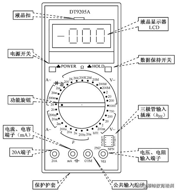 万用表型号，万用表到底是怎么用的视频？