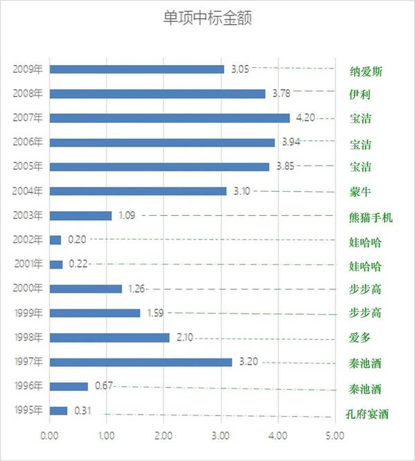 什么白酒好喝？山东为什么那么多酒？