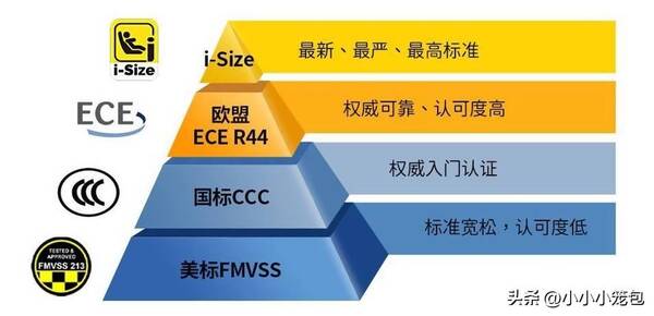 葛莱安全座椅，如何选购安全座椅攻略？