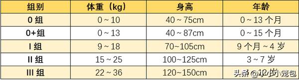 葛莱安全座椅，如何选购安全座椅攻略？