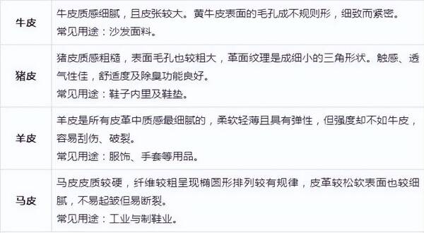 沙发西皮是什么皮？真皮沙发中的头层,二层,青皮都是什么意思？